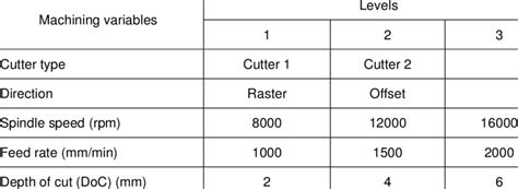 cnc machining parameters|cnc parameters examples.